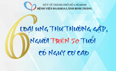 (THANHNIEN) 6 loại ung thư thường gặp, người trên 50 tuổi có nguy cơ cao